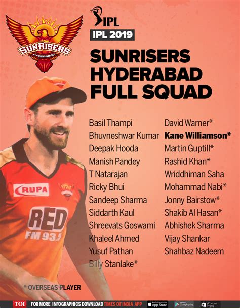 sunrisers hyderabad team squad 2019